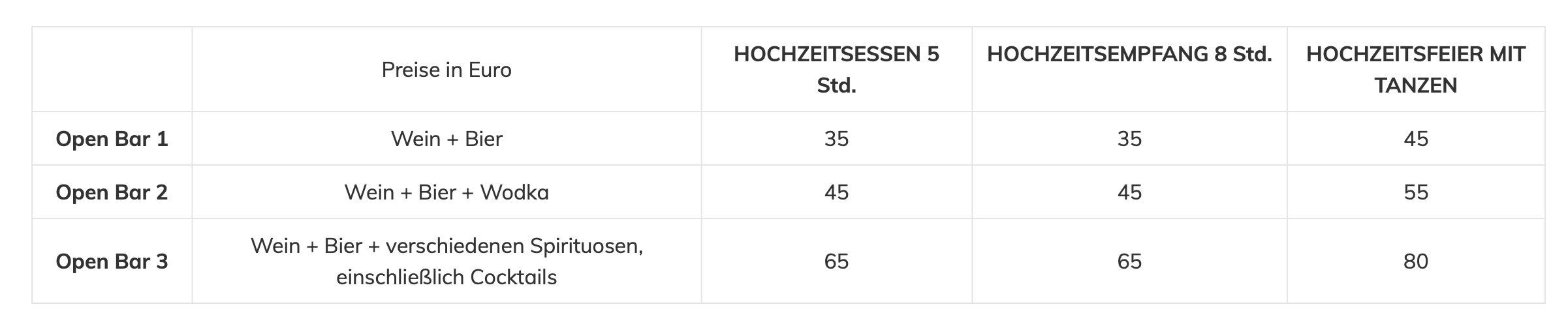 Menu Schloss Manowce